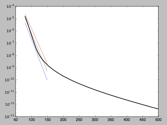 relative density vs altitude showing "knee" around 100 km