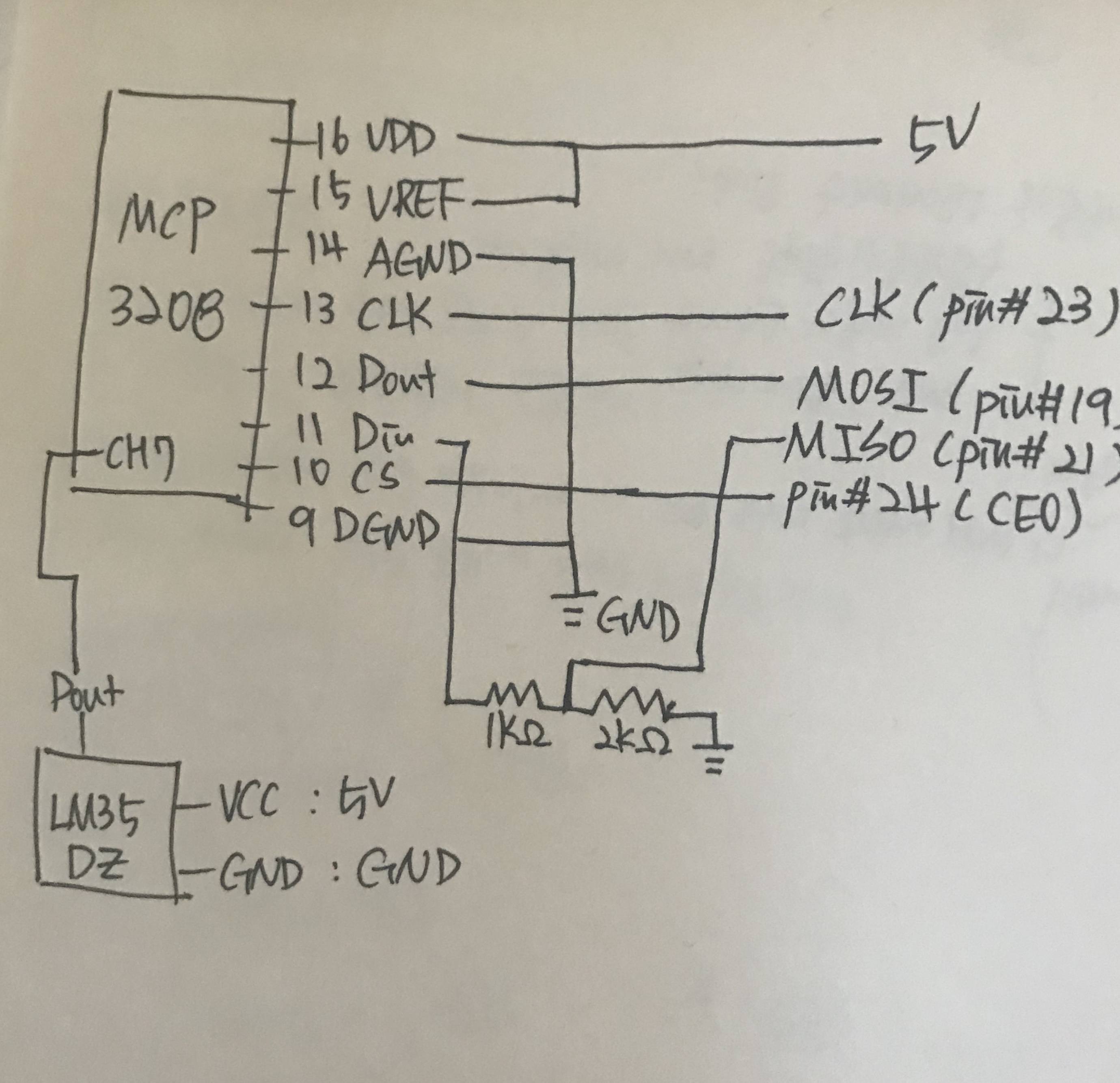 pin map