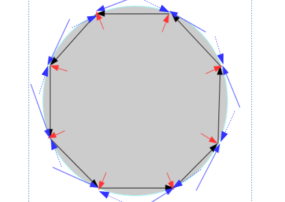 Corrected momentum