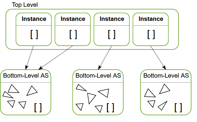 Figure 4: Acceleration Structure