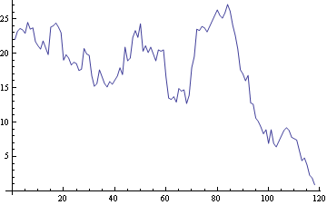 Mathematica graphics