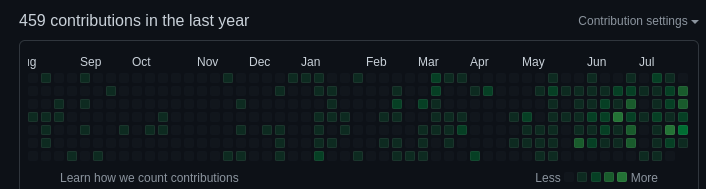 github dark contributions green squares