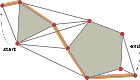 polygonal graph