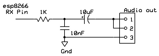 How is this a low pass filter?