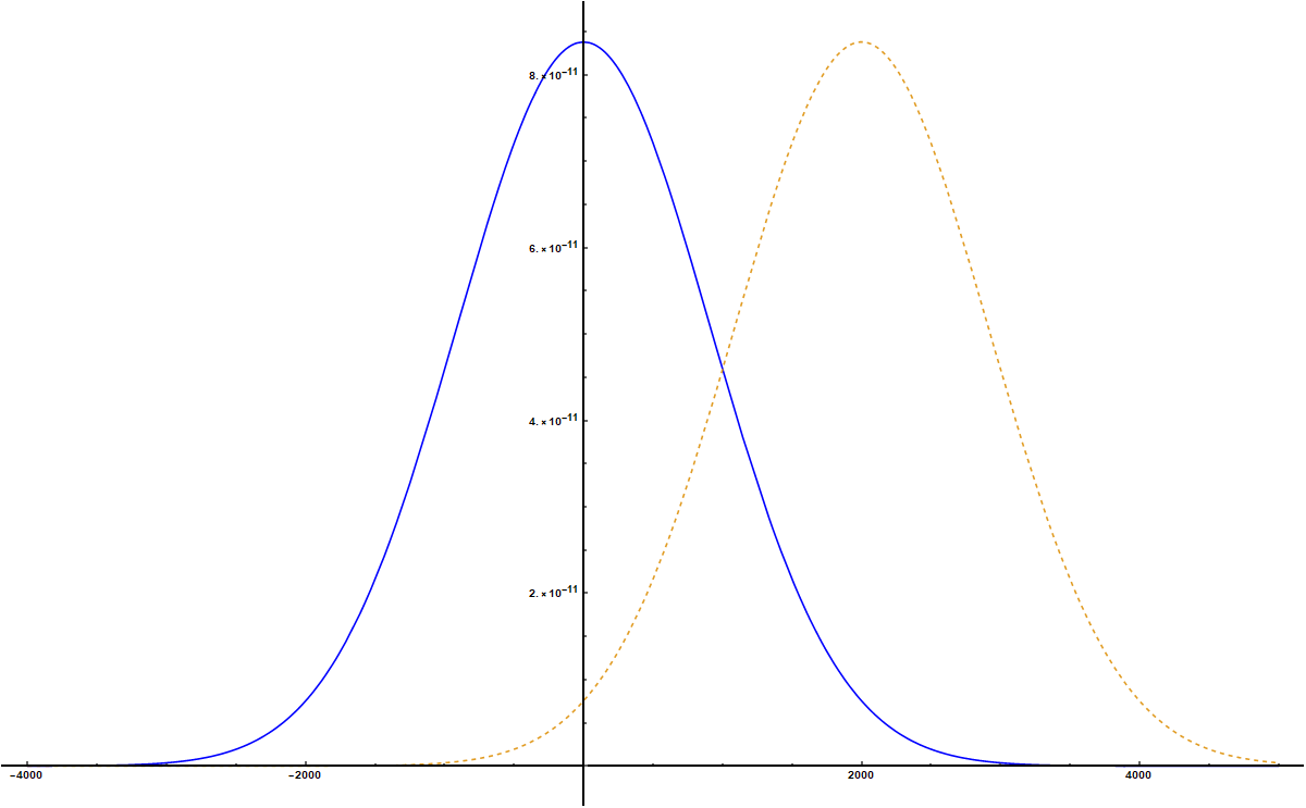 MBDF and shifted MBDF.