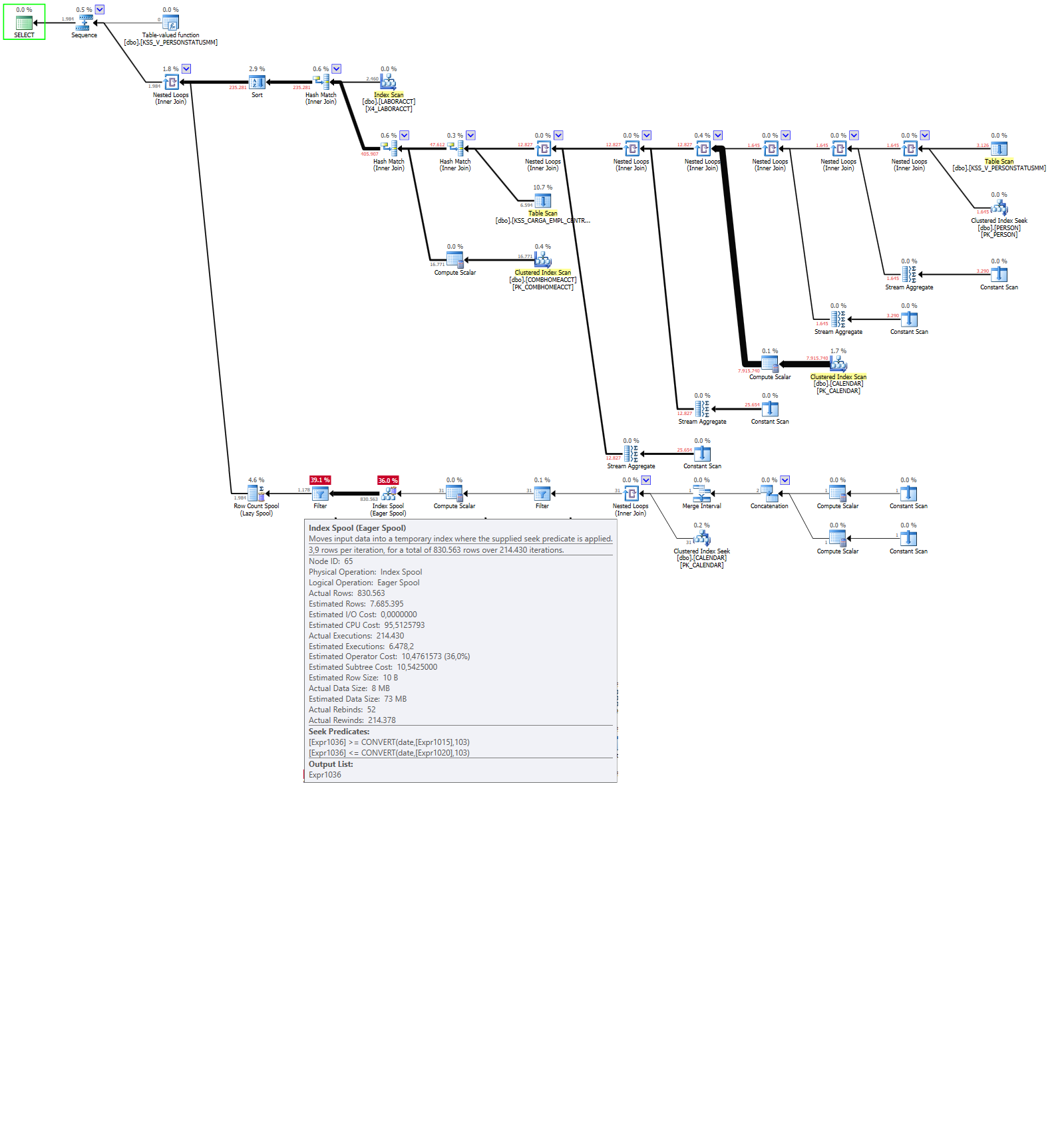 SQL plan of the query