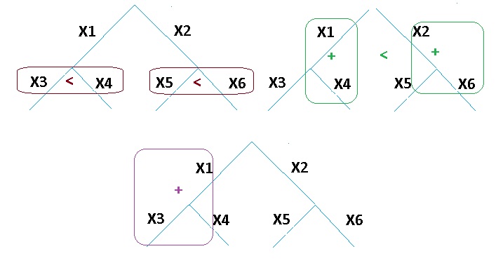 tree visualization