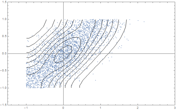 Bounded pdf and data points