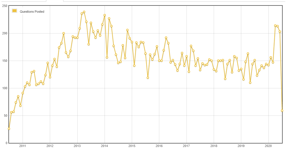 triggers-ten-year-graph