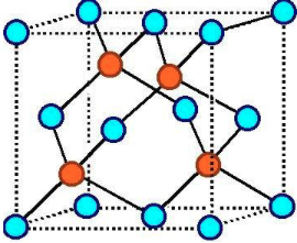 Zincblende structure