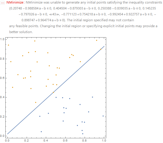 Mathematica graphics