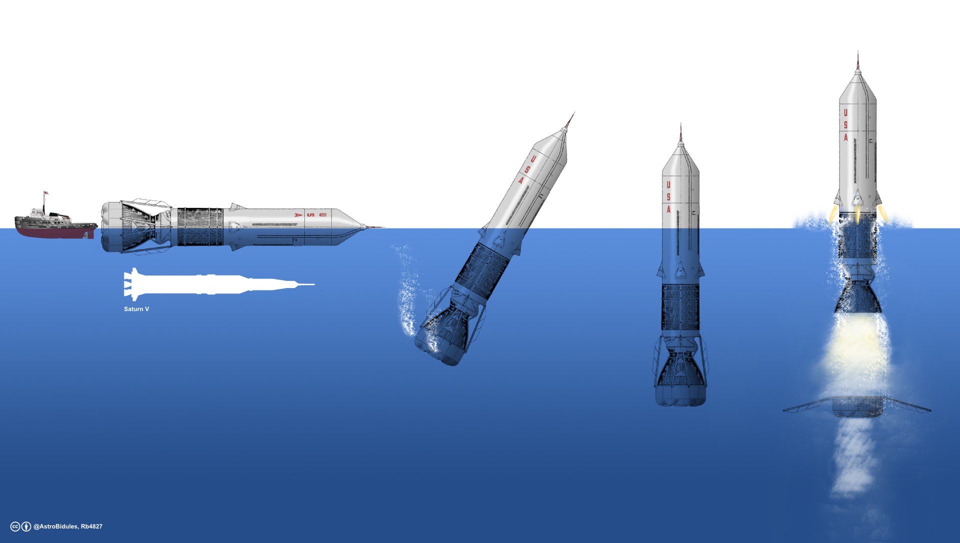 Sketch of rocket deployment and launch from the sea