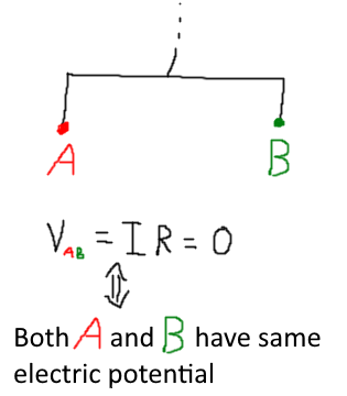 Voltage is 0 across a single wire