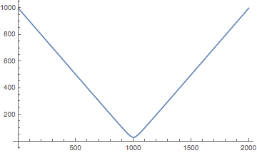 Mathematica graphics