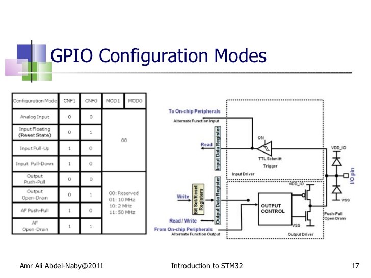 IO circuit