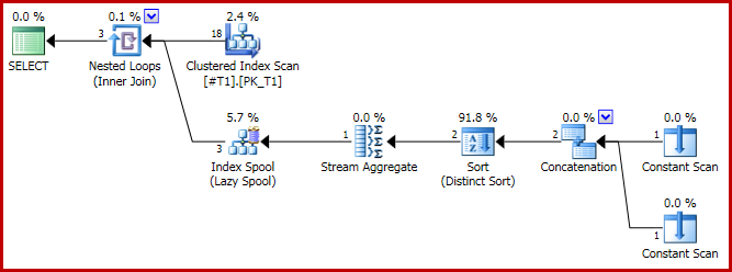 Concatenation Plan