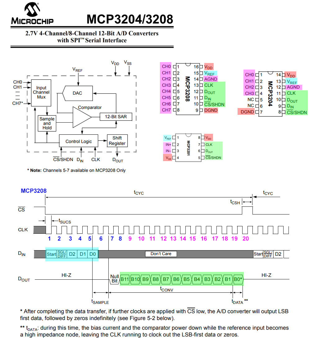 mcp3208 timing