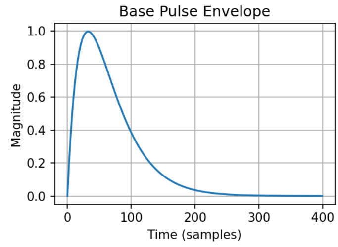 base pulse