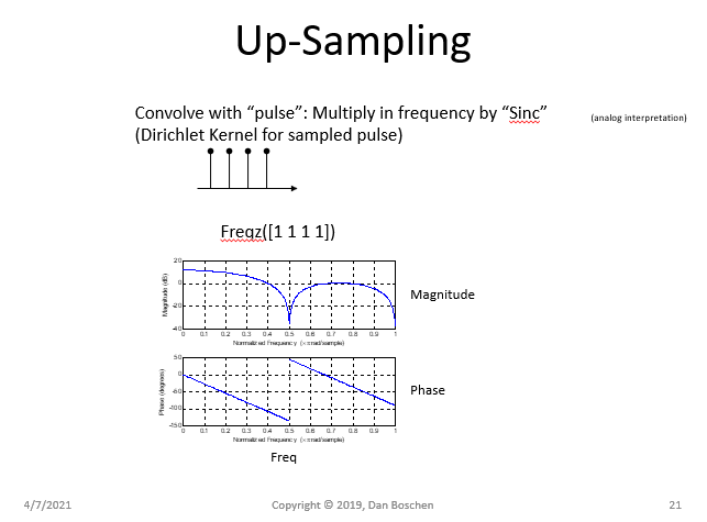 Multiply with a Sinc