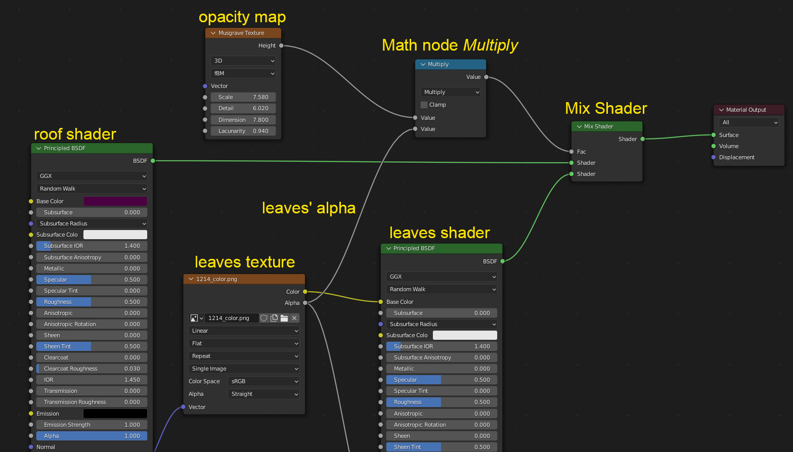 node setup