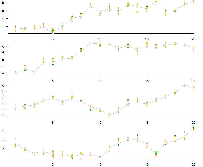 Four random walks