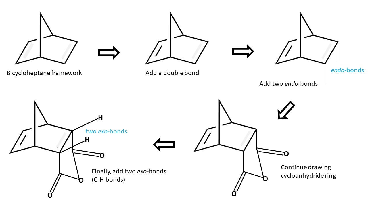 A way to draw endo-bicyclo[2.2.1]hept-5-ene-2,3-dicarboxylic anhydride