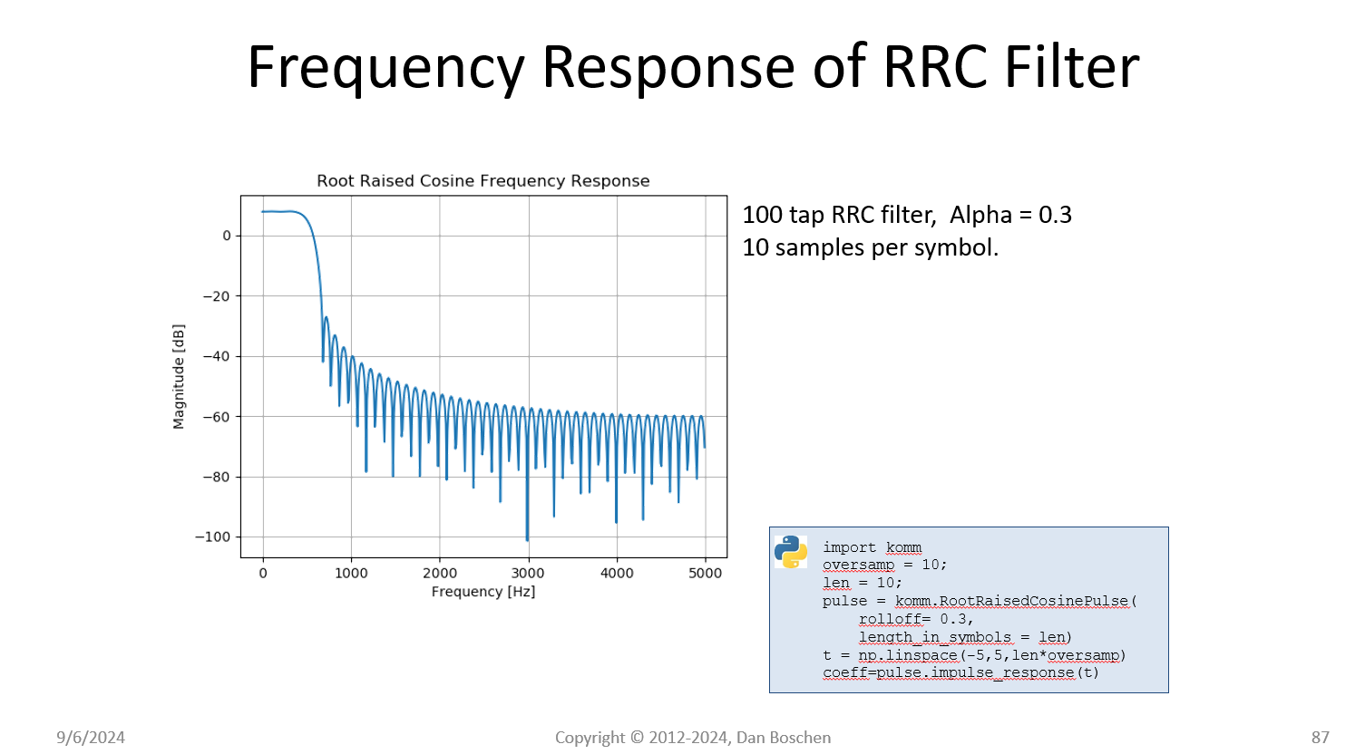 pulse shaping 10 samples per symbol