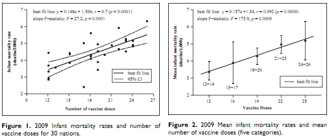 IMR vs. number of vaccines