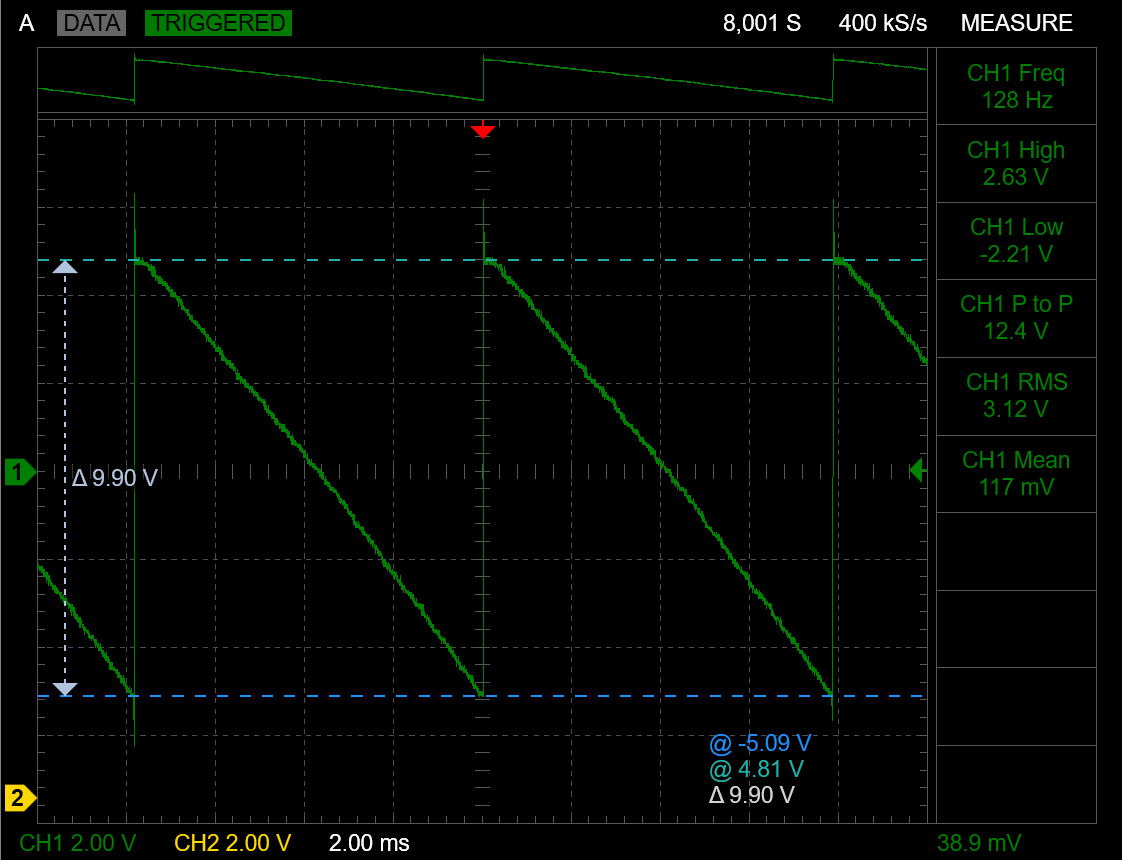 Sawtooth core output waveform