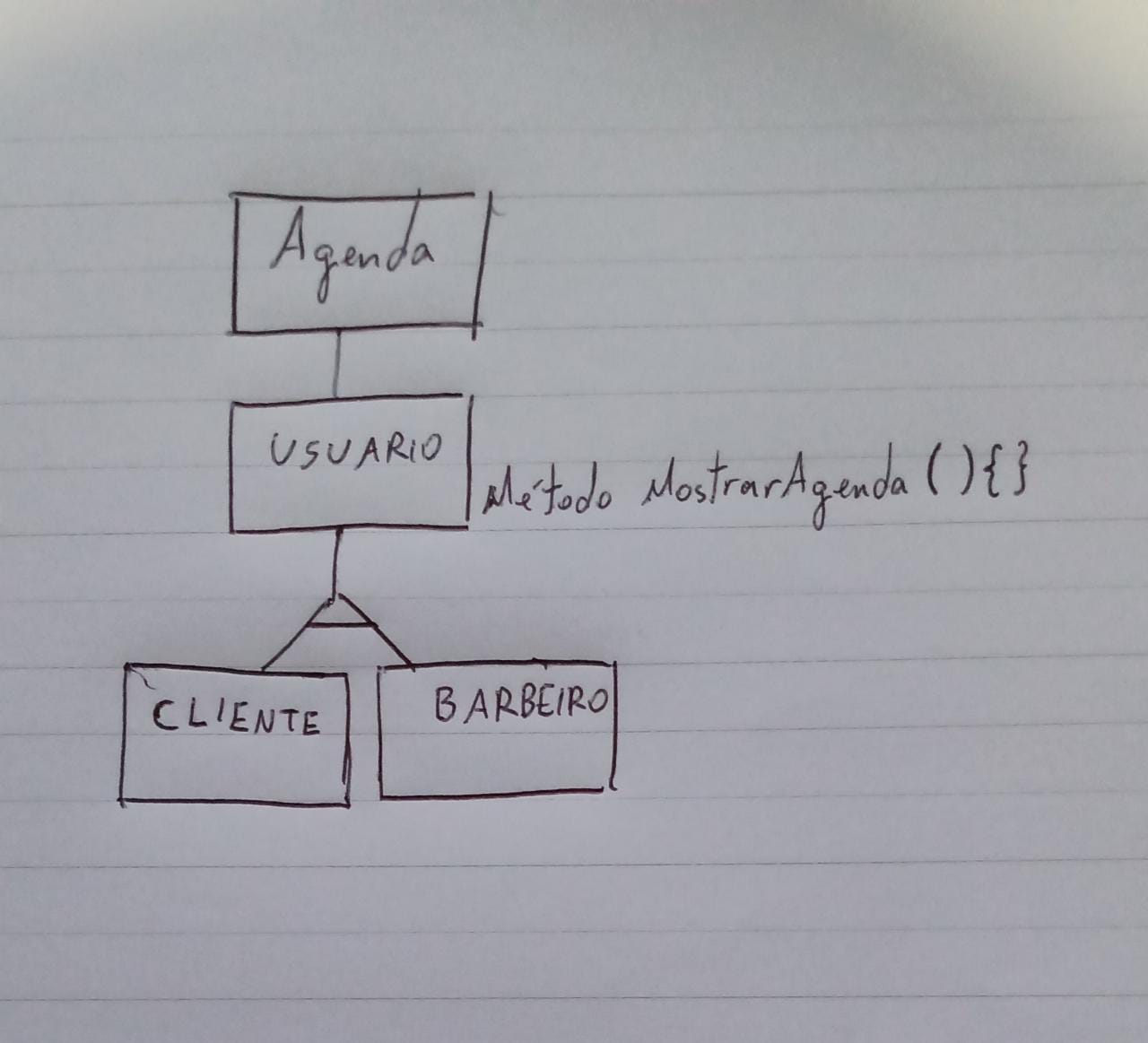 Diagrama das classes conforme descrito