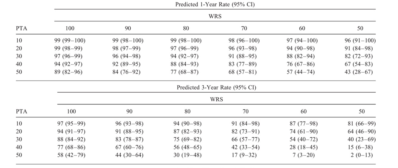 Table 4 