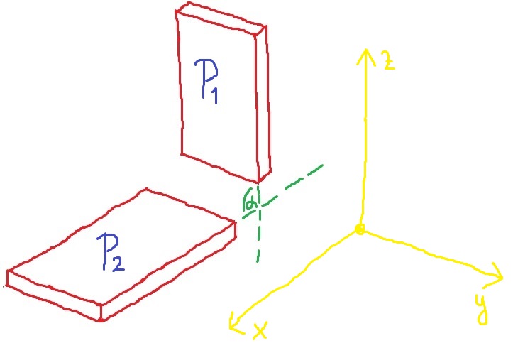 sketch of plate orientation