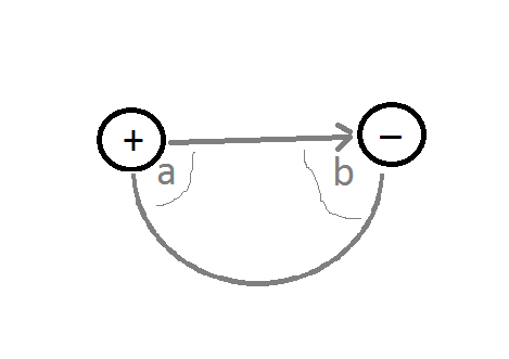 dipole angles