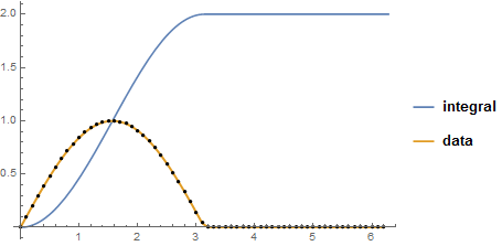 Mathematica graphics