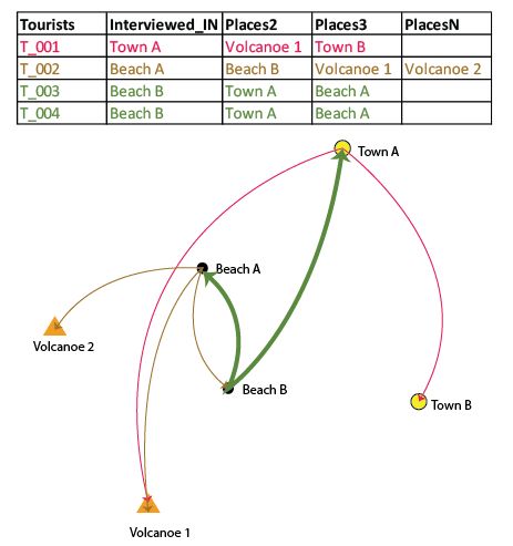 Matrix and flow map, graphical example of desired results