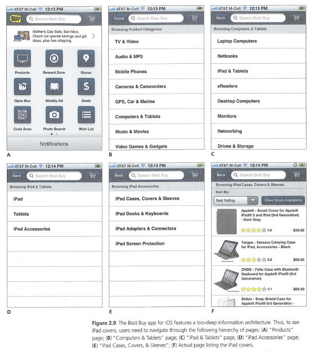 Mobile device navigation structure