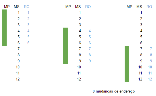 inserir a descrição da imagem aqui