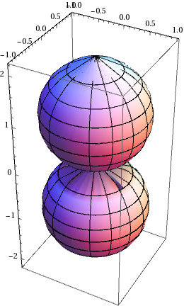 Mathematica graphics