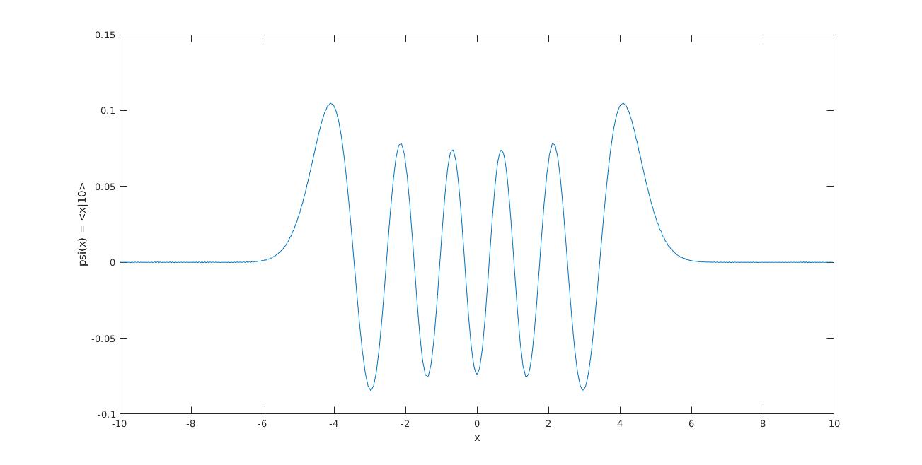 wavefunction for n=10