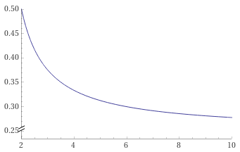 Adjusted fee per number of coins