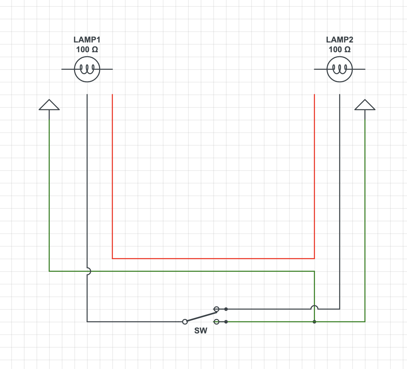 schema