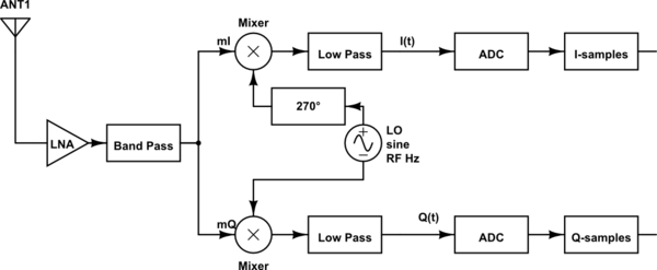 schematic