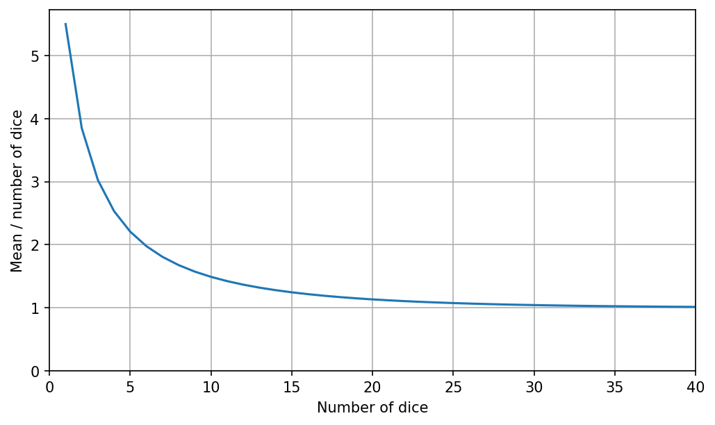 Normalized mean