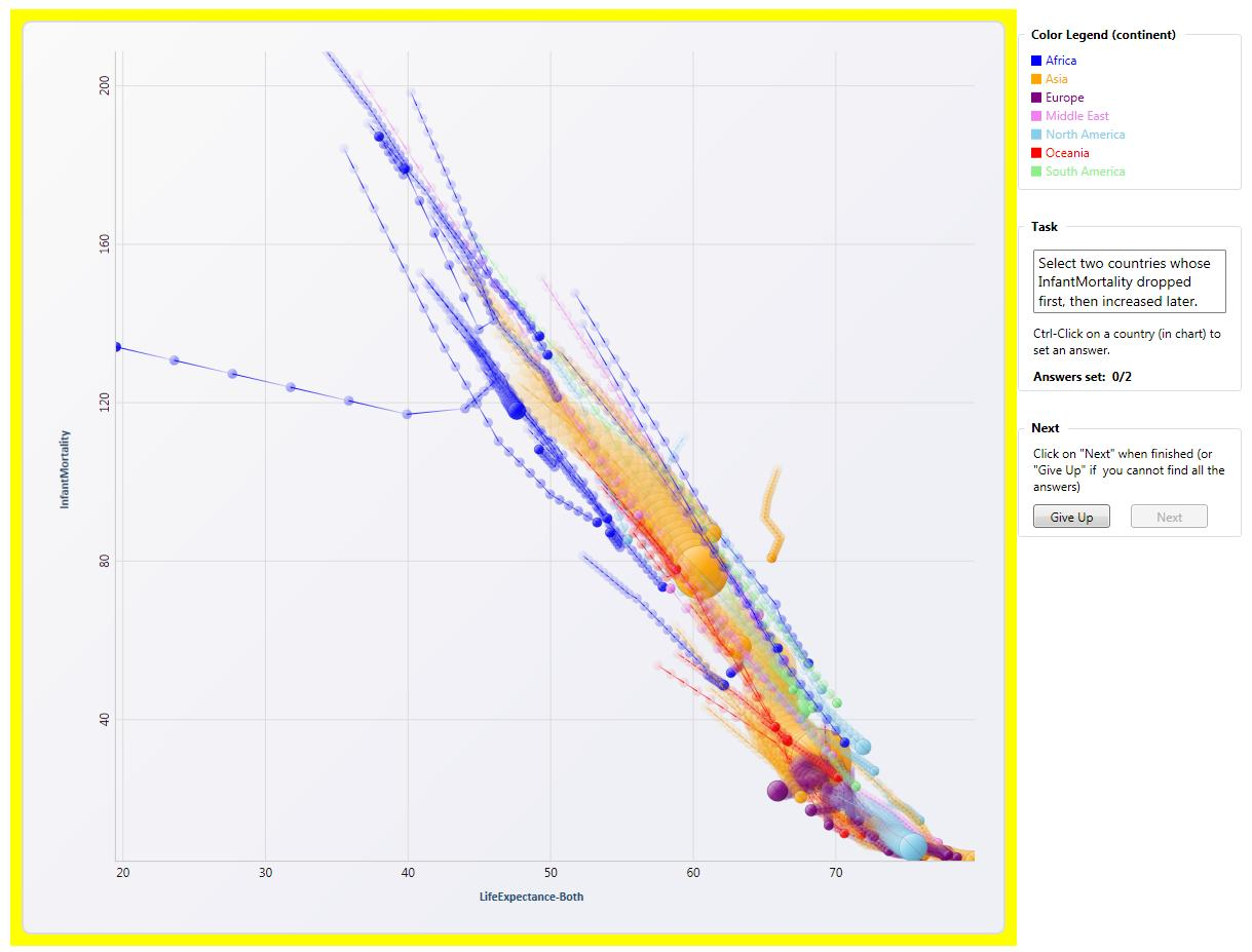 Trend Visualization