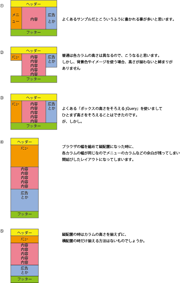 レイアウトの例