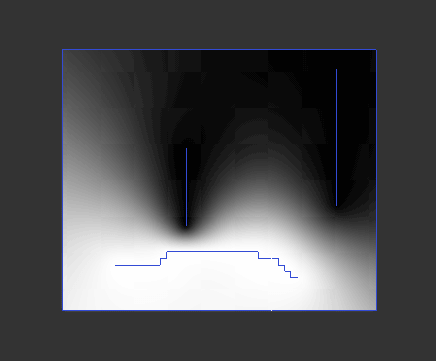 how the vertex groups should look like