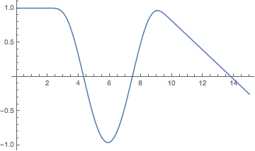 Mathematica graphics