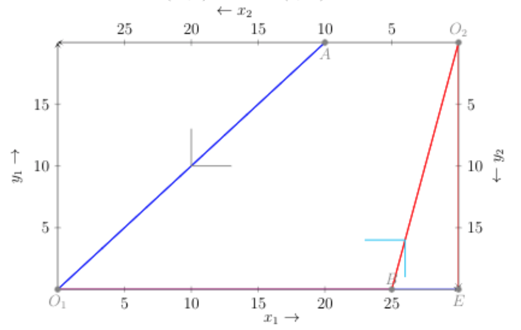 Offer Curves