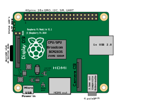 Raspberry Pi 1 model A+ revision 1.1