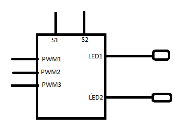 Netduino PWM